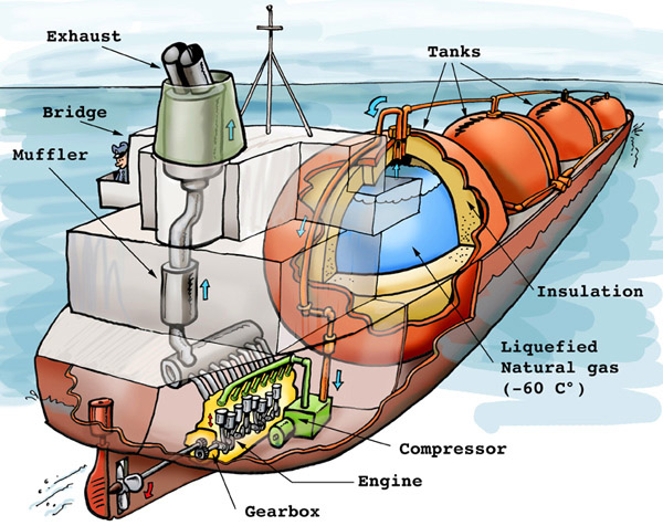 LNG ship