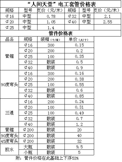 PVC管价格表_心怡A