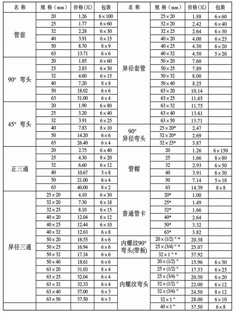 pp-r管材、ppr铝塑稳态管材及管件价目表 阿里