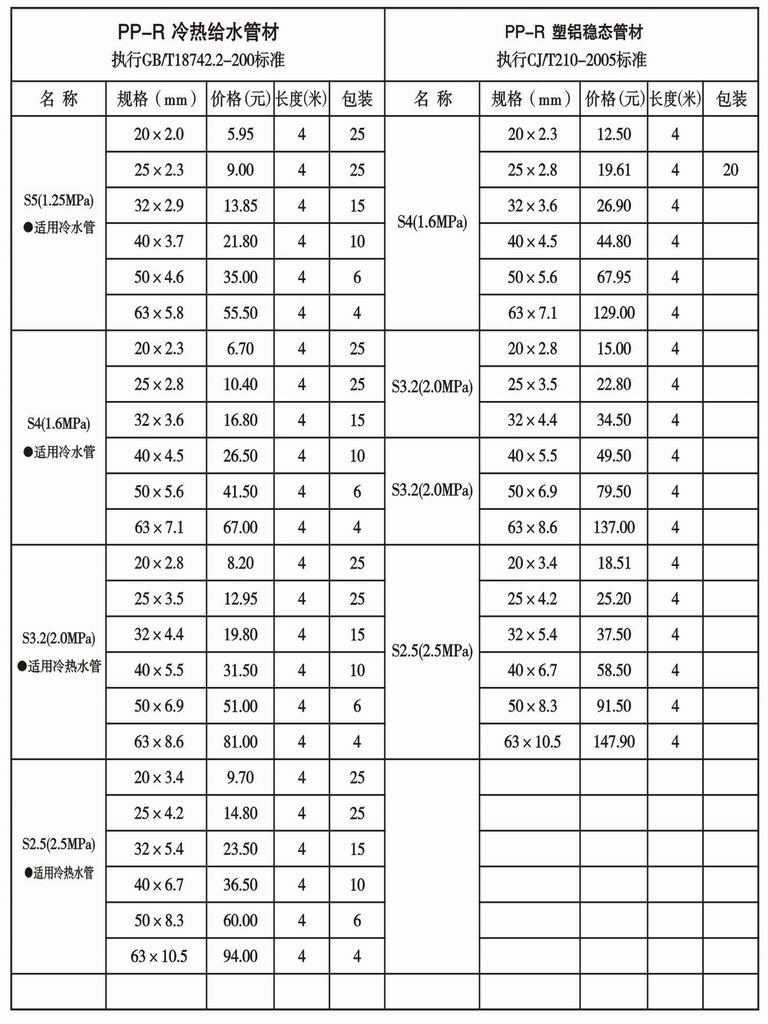 pp-r管材、ppr铝塑稳态管材及管件价目表 阿里
