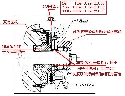 电磁离合器安装实例说明