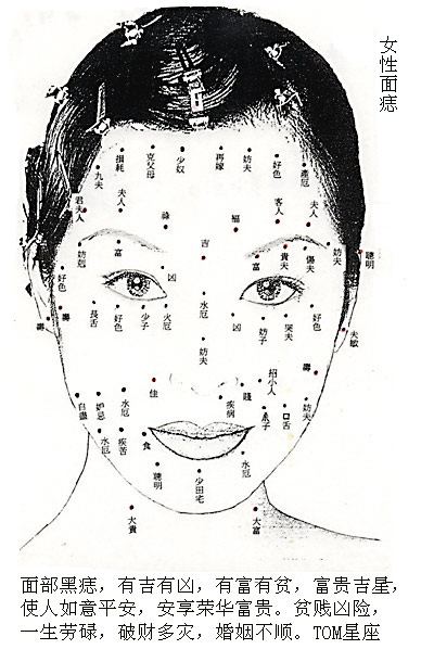 点<em>痦子</em>_痣相图 - 阿里巴巴博客