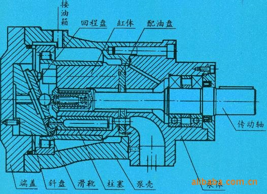 轴向柱塞泵5mcy14-1b定量柱塞泵