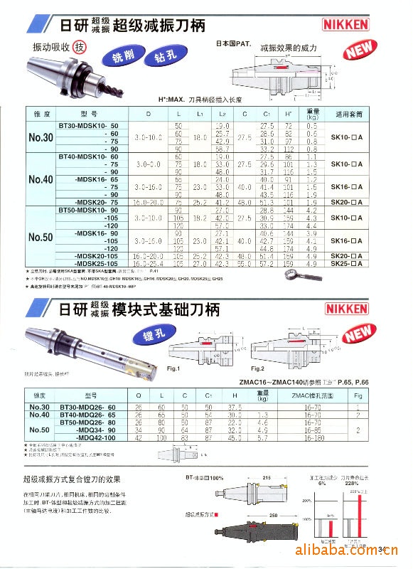 供应曰研NIKKEN精镗刀刀头