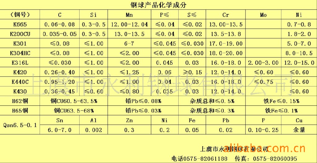 专业生产优质304hc 2mm不锈钢钢珠滚珠图片大全,上虞市永利钢球有限