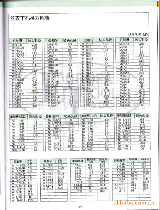 供应富士电器用牙BA丝攻，2BA,3BA,4BA,5BA,6BA,8BA