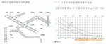 供应 电镀锌 电缆桥架