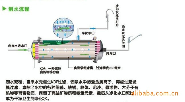 家用超滤过滤器 