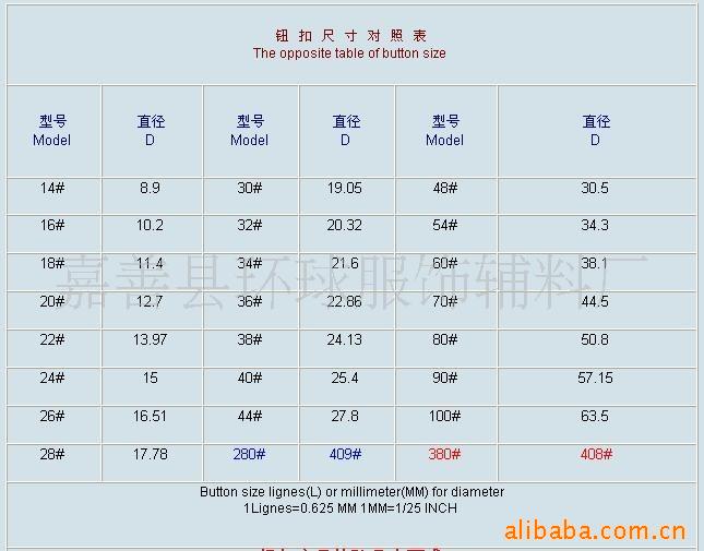 两眼数码印刷树脂钮扣