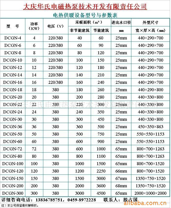 参数表