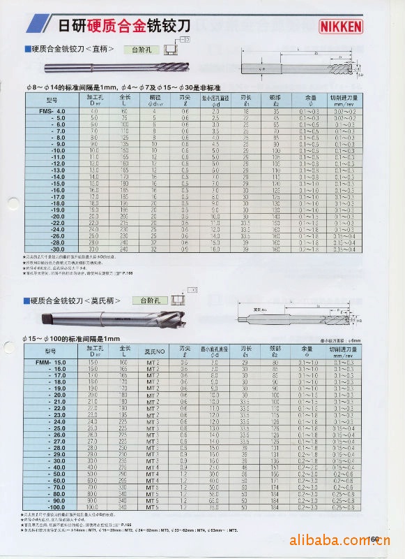 供应曰研NIKKEN铰刀