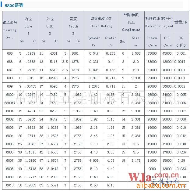 法兰mf63轴承 法兰轴承