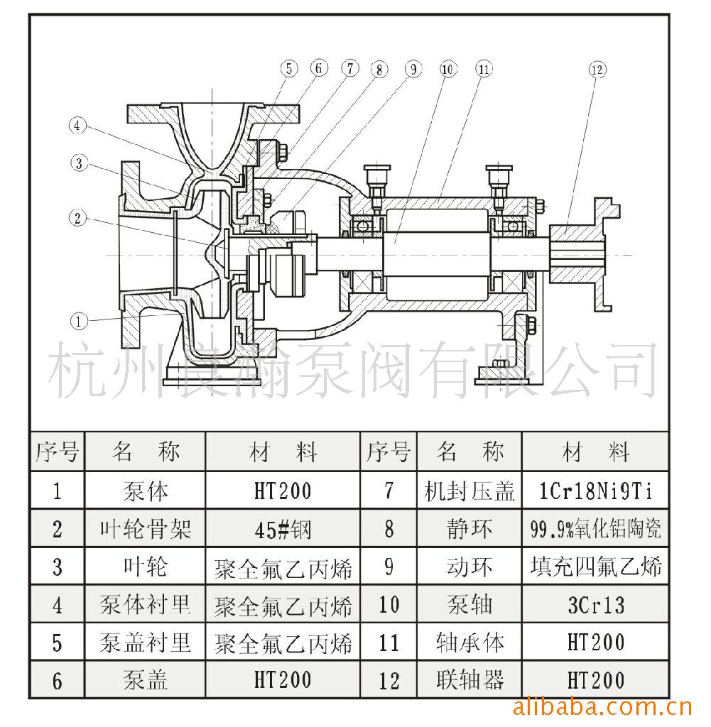 【IHF系列氟塑料衬里离心泵 化工泵 耐腐蚀泵】