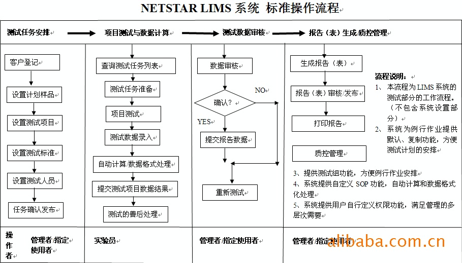 LIMS 实验室信息管理系统 [标准版] 网星科技_