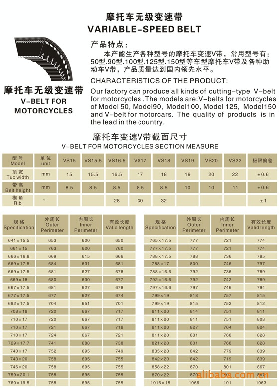 7-30)摩托车变速v带