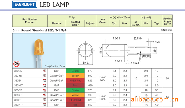 超毅电子原厂直销 LED显示屏专用346黄灯 3M