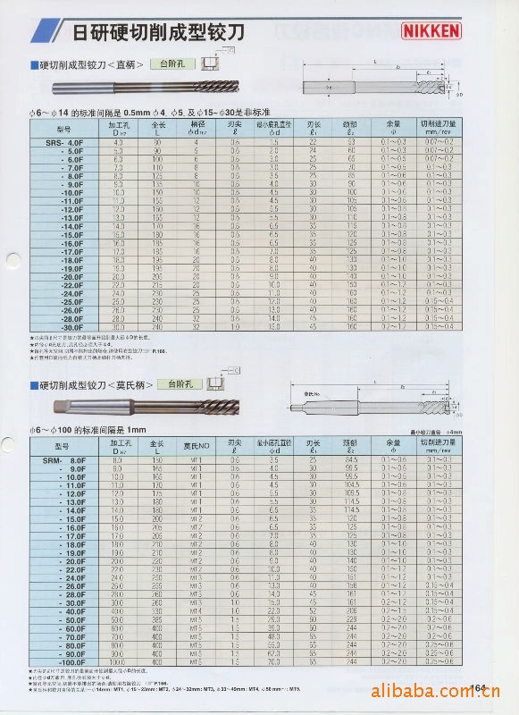 供应曰研NIKKEN铰刀
