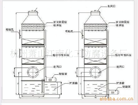 专业生产加工制造各类酸雾吸收塔