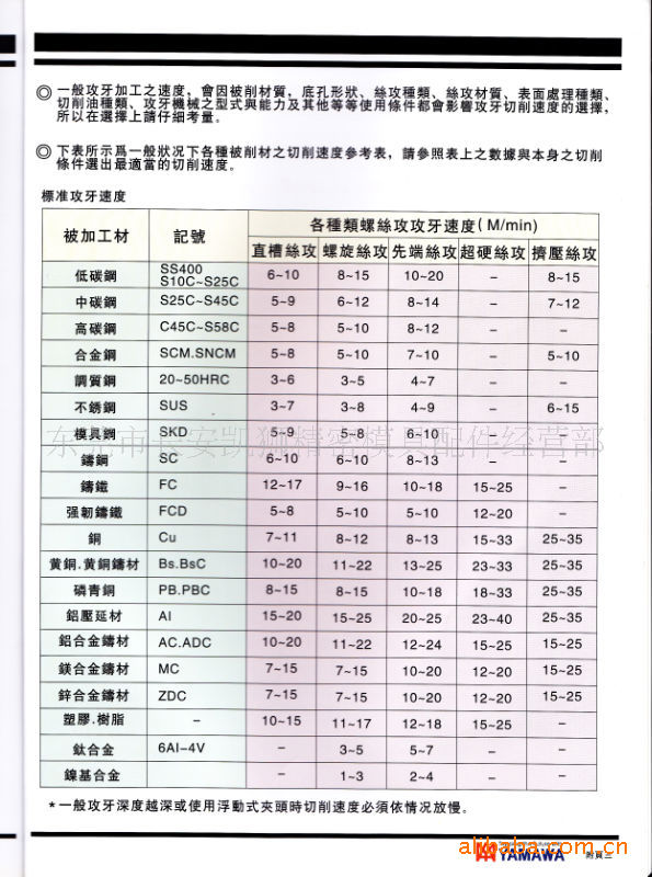 供应富士电器用牙BA丝攻，2BA,3BA,4BA,5BA,6BA,8BA