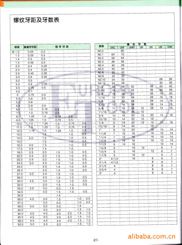 供应富士电器用牙BA丝攻，2BA,3BA,4BA,5BA,6BA,8BA