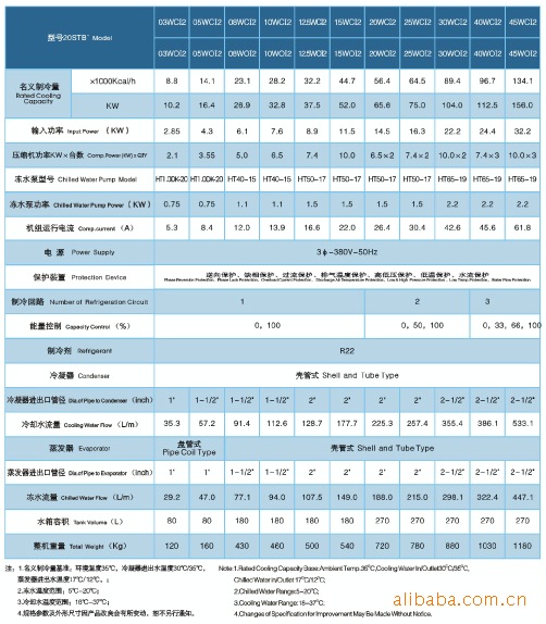 【厂家销售】广州恒星冷冻机械制造有限公司水冷工业冷水机