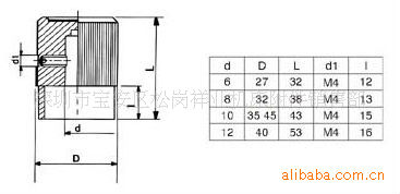 供应附件系列 刻度微调 位置显示器