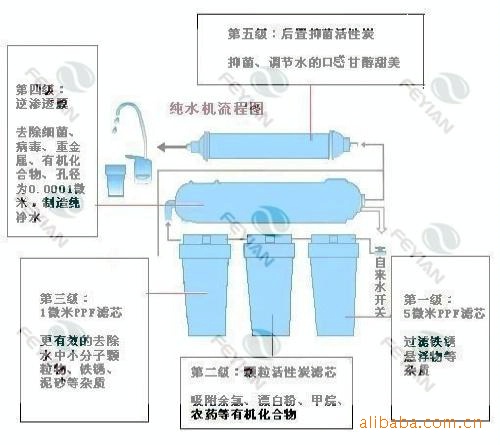 深圳丰一源厂家直销50g罩型微电脑ro反渗透纯水机 oem纯水机