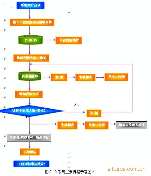 (赛宁)评标专家随机抽取语音通知系统 _ (赛宁)