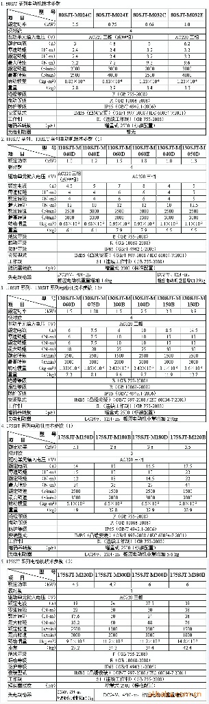 供应GSK SJT系列伺服电机