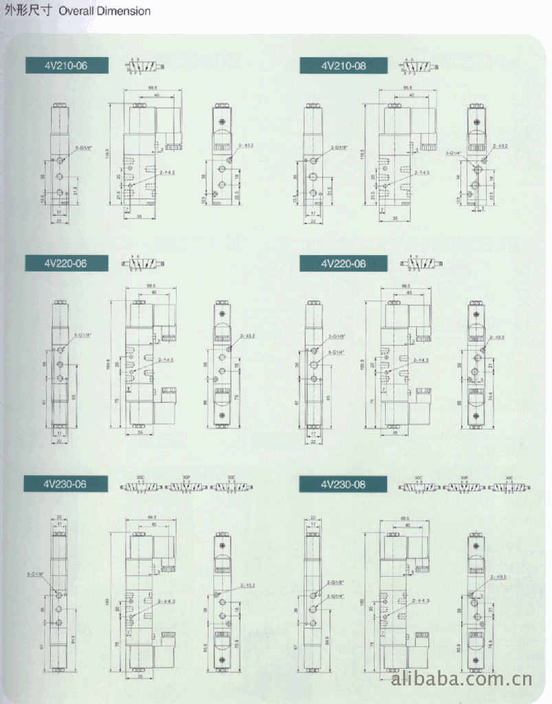 高科技行业门户