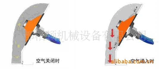 助流气碟破拱气碟-料仓破拱器-料仓助流设备-气动破拱