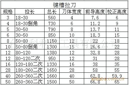 键槽拉刀 3 18~30