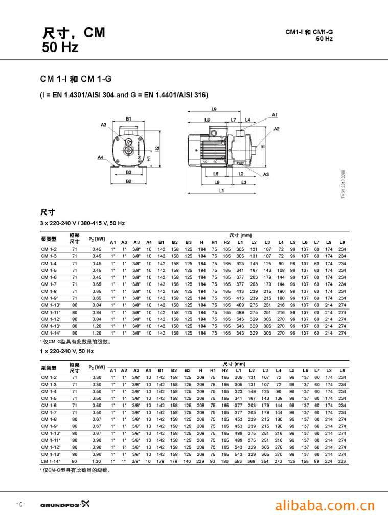 供应groundfos格兰富卧式多级离心泵cm1系列