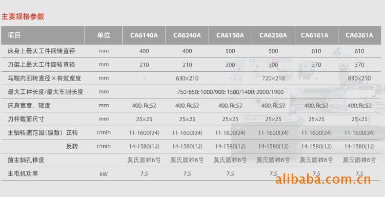 普车  ca6140a ca6240a ca6150a ca6250a ca6161a ca6261a本系列车床