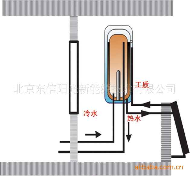 供应分体壁挂太阳能--太阳能