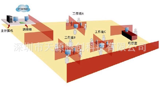 云终端