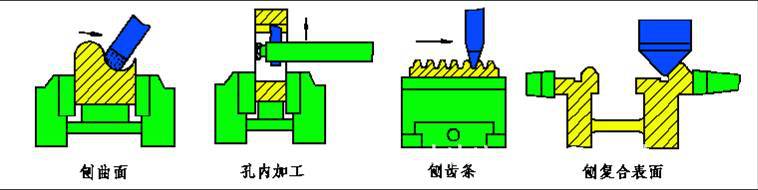 首页 中国智造 机械及行业设备 刀具,夹具 刨刀 v 刨刀的结构,几何