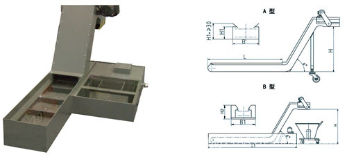 供应链板式排屑器、永磁式排屑器、螺旋式排屑器、刮板式排屑器