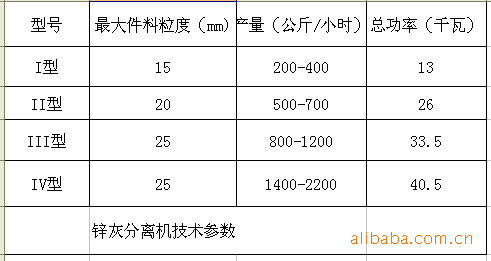 河南新型锌灰分离机 灰钙机 节能高效锌灰锌渣分离机