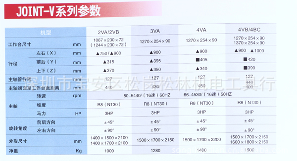 【松林隆昌机械】供应JOINT V系列床式数控铣床