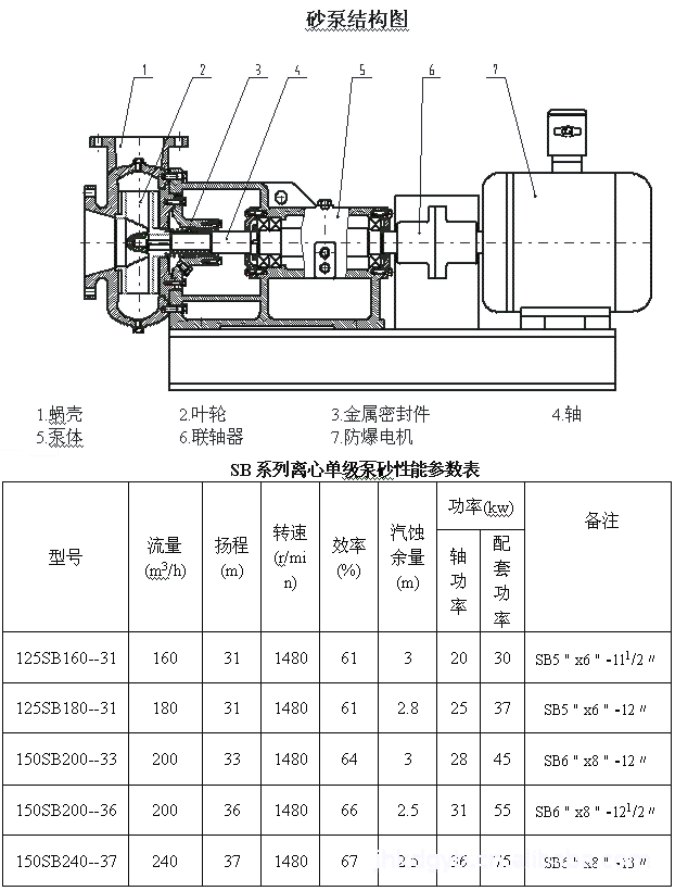 sb240-34砂泵,离心泵,污水泵,水泥浆泵