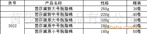 茵莎黛特級脫脂棉