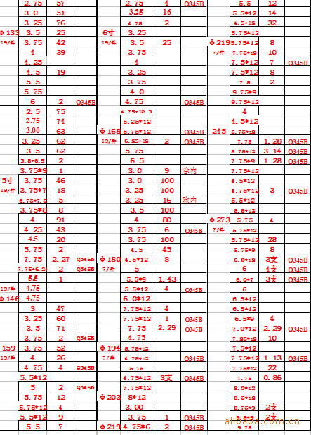 出售/出售莱钢焊管,见<em>库存表</em>-焊管价格及生产厂
