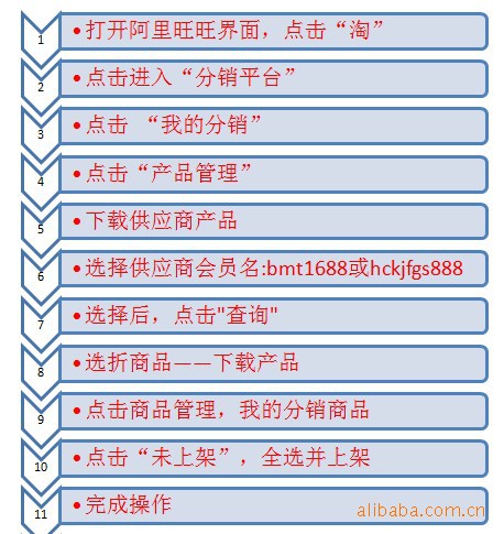 《淘宝分销商申请合作操作流程》_bmt1688