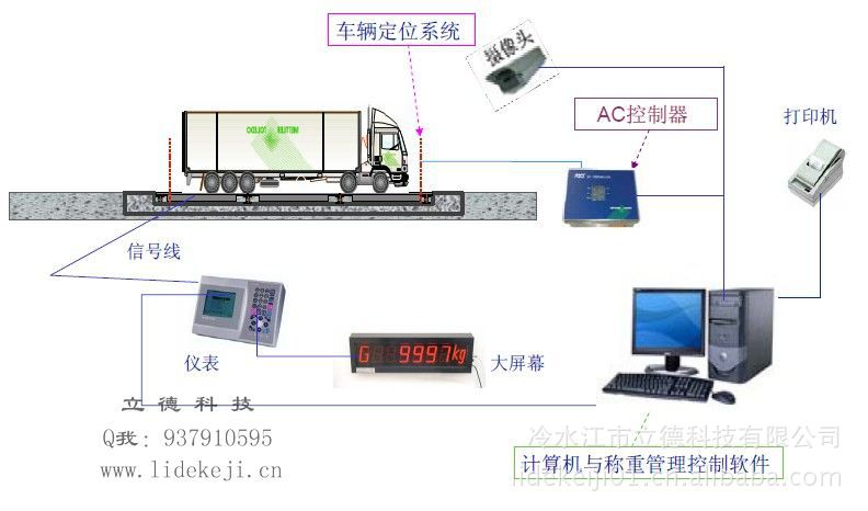 湖南省内常见电子汽车衡|电子地磅|电子地上衡作弊手段及防作弊解决