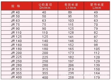 给水用PE热熔管帽,国标非标规格齐全。图片,给