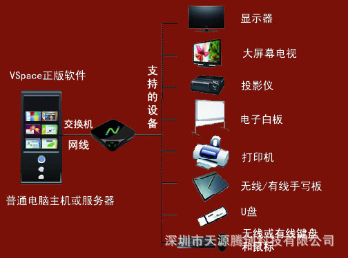 云会议电脑终端机