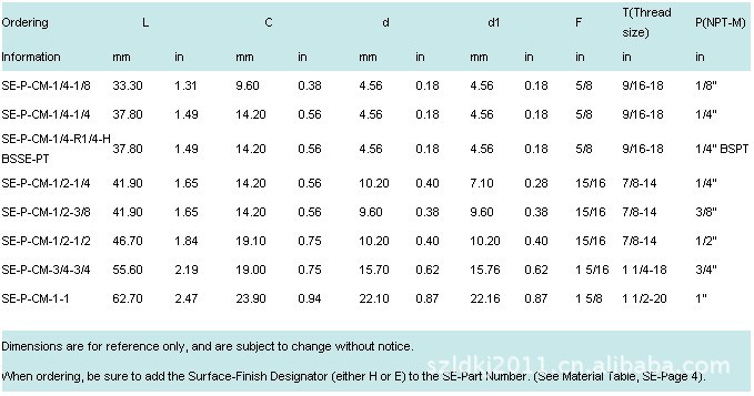 【外螺纹接头美制锥管外螺纹直通接头SE-P-C