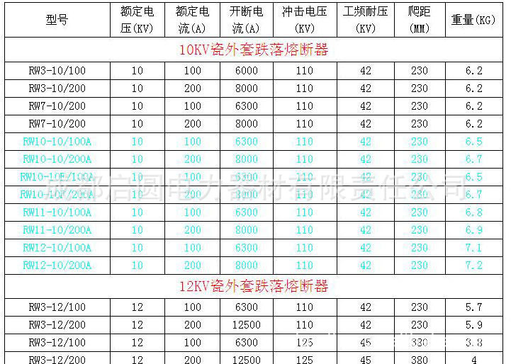 rw12-33/100户外高压跌落式熔断器