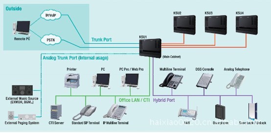 nec sl1000 nec交换机 程控电话交换机 ip-pbx 带来电显示